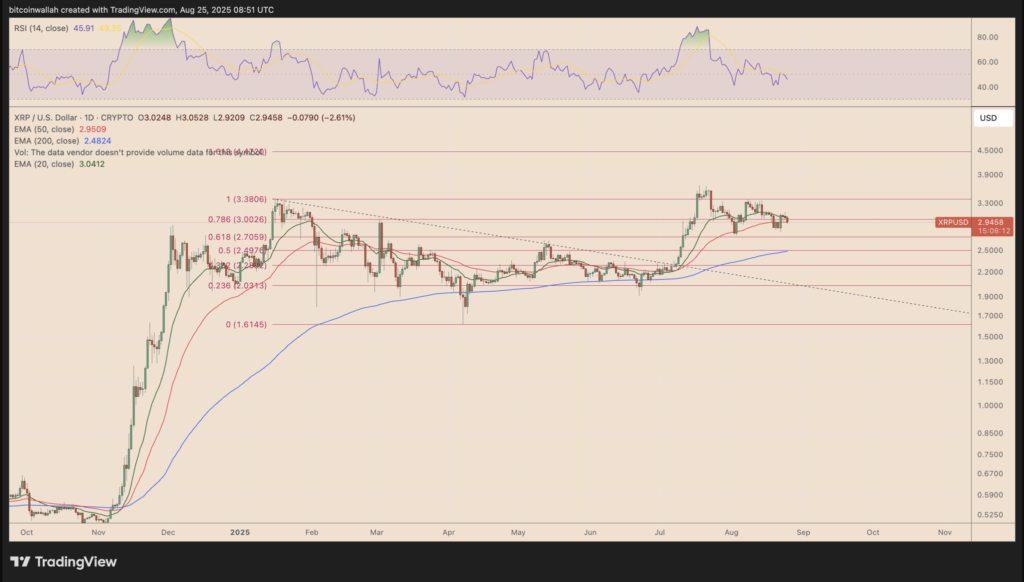 نمودار ۴ ساعته قیمت XRP - منبع: TradingView